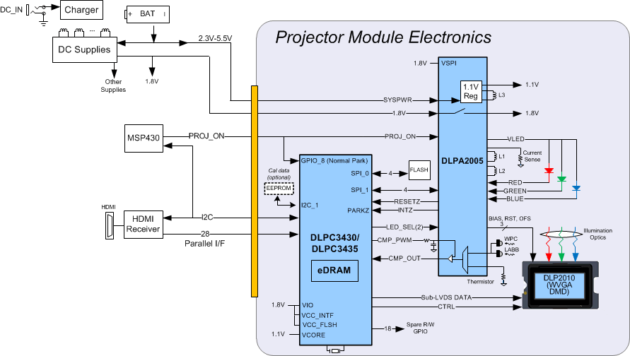 DLPA2005 typical_application.gif