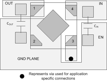 LP5907-Q1 Layout_DQN.gif