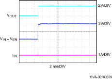 LP5907-Q1 sva30180509_nvs798.gif