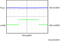 LP5907-Q1 sva30180512_nvs798.gif