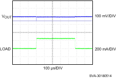 LP5907-Q1 sva30180514_nvs798.gif