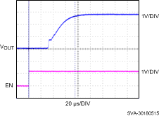 LP5907-Q1 sva30180515_nvs798.gif