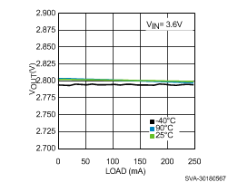 LP5907-Q1 sva30180567_nvs798.gif