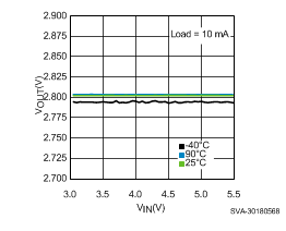 LP5907-Q1 sva30180568_nvs798.gif