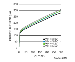 LP5907-Q1 sva30180571_nvs798.gif