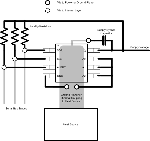 TMP75B-Q1 布局示例