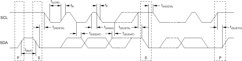 TMP75B-Q1 两线制时序图