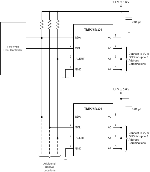 TMP75B-Q1 PCB 上多个位置的温度监控