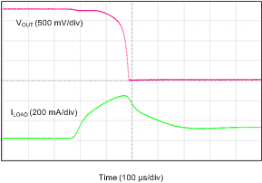 TLV733P Current_Limit.gif