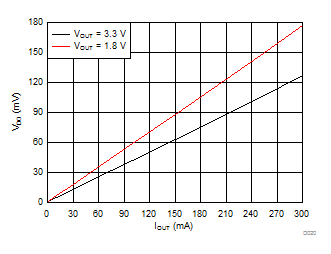 TLV733P D020_sbvs235.gif