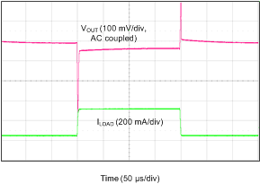 TLV733P LoadTransnocap.gif