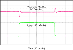 TLV733P LoadTranswcap1p0.gif