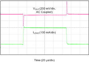 TLV733P LoadTranswocap1p0.gif