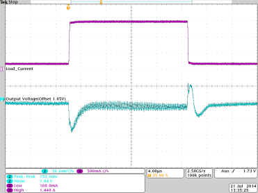 TPS8268105_Load_Transient_5V0_1V05_1p6A_SLVSBR0.gif