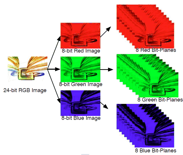 DLPC900 Bit Slices