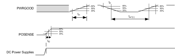 DLPC900 Power Up Timing Diagram