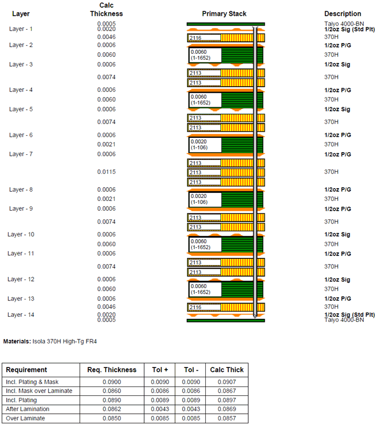 DLPC900 Board Layer Stack