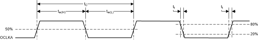 DLPC900 Programmable Output Clocks