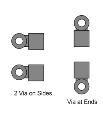 DLPC900 Decoupling Via Placement