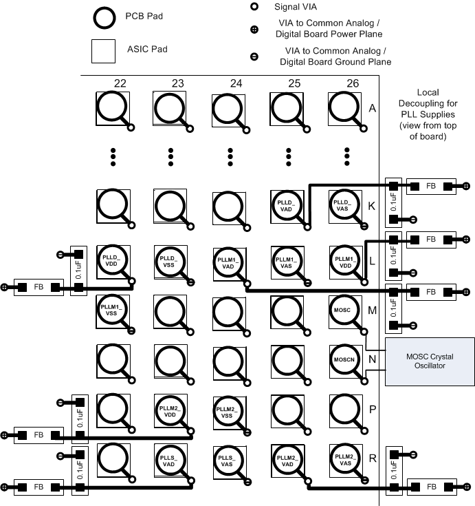 DLPC900 High Frequency Decoupling