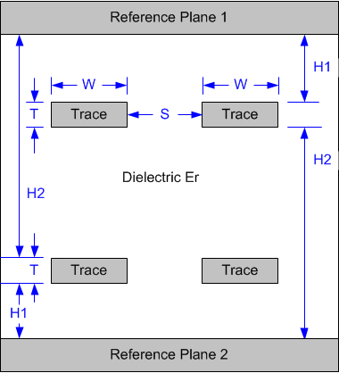 DLPC900 PCB Stackup Geometries