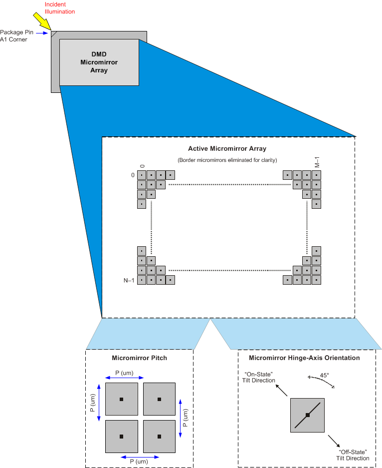 Array_pitch_hinge_axis.gif