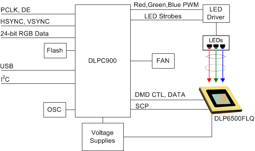 DLP6500FLQ_typdia.gif