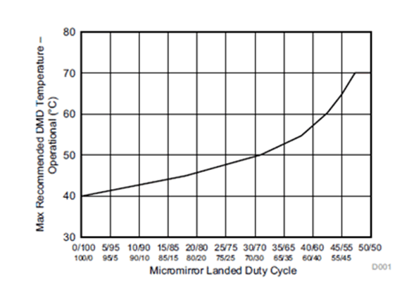 Derating_Curve.gif