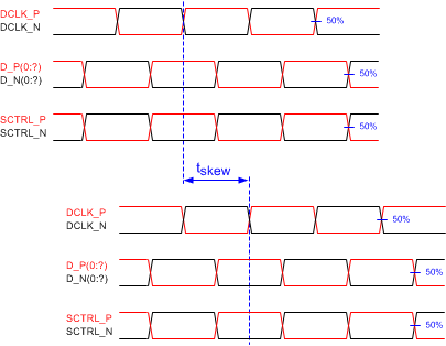 DLP6500FYE LVDS_Channel_Skew.gif