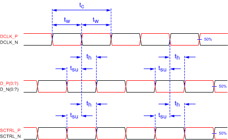 DLP6500FYE LVDS_Timing_Requirements.gif