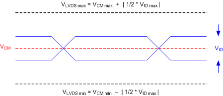 DLP6500FYE LVDS_Voltage_parameters.gif