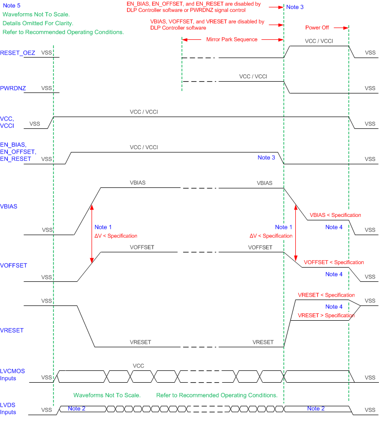 DLP6500FYE Power_Down_Procedure.gif