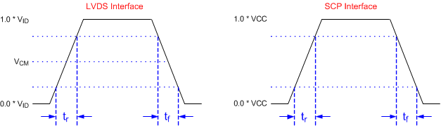 DLP6500FYE Rise_Time_Fall_Time.gif