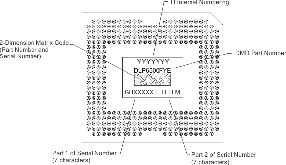 DLP6500FYE dlps053_marking.gif