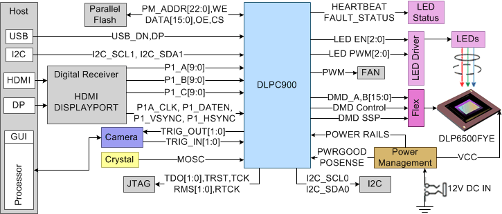 DLP6500FYE typappsch_sgleS.gif