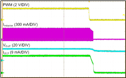 TPS61169 Shutdown Dimming Duty = 100%