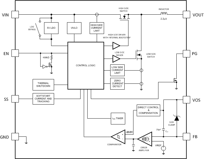 LMZ21701 BLOCK_DIAGRAM_LMZ.gif