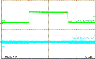 LMZ21701 LMZ21701_1.2VOUT_LOAD_TRANS_100mA_to_1000mA_snvs853.gif