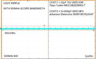 LMZ21701 LMZ21701_1.2VOUT_RIPPLE_500MHzBW_snvs853.gif