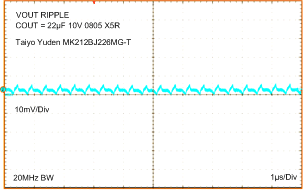 LMZ21701 LMZ21701_3.3VOUT_RIPPLE_20MHzBW_snvs853.gif