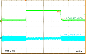 LMZ21701 LMZ21701_5.0VOUT_LOAD_TRANS_100mA_to_1000mA_snvs853.gif