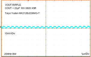 LMZ21701 LMZ21701_5.0VOUT_RIPPLE_20MHzBW_snvs853.gif