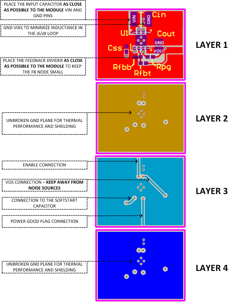 LMZ21701 PCB_Layout_Rec.gif