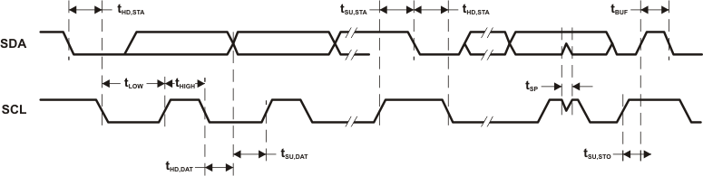 eusci_i2c_slas833.gif