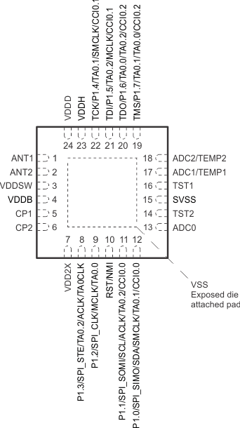 pinout_rf430frl152h_slas833.gif