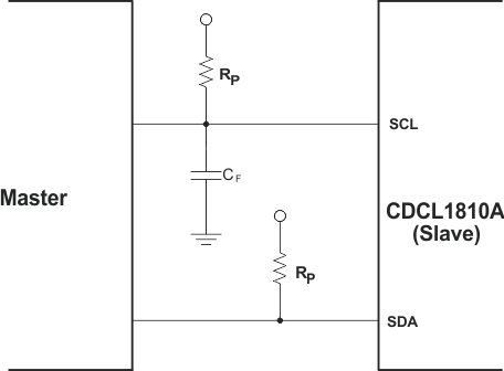 serial_interface_conn_sllsel1.gif