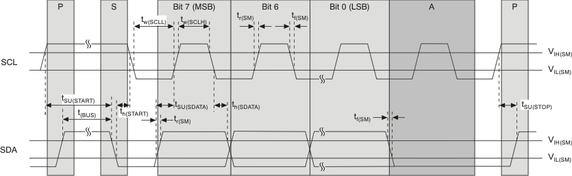 tim_sda-scl_ctrl_lls781.gif