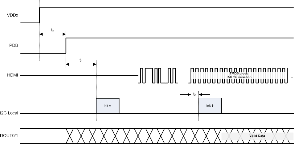 DS90UB949-Q1 929_Startup_Seq.gif