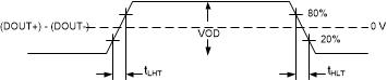 DS90UB949-Q1 Output_Transition_Times.gif