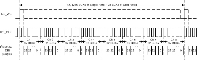 DS90UB949-Q1 TDM_Timing.gif